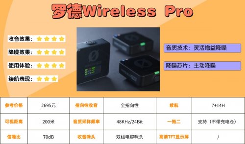 领夹麦克风什么样的好?领夹麦克风品牌排行榜TOP榜单公布!