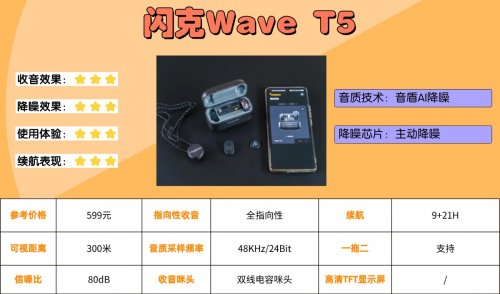 领夹麦克风什么样的好?领夹麦克风品牌排行榜TOP榜单公布!