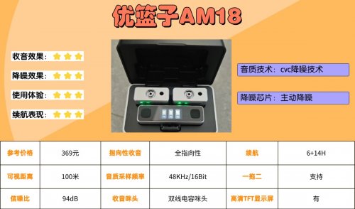 领夹麦克风什么样的好?领夹麦克风品牌排行榜TOP榜单公布!