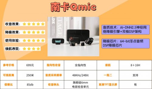 领夹麦克风什么样的好?领夹麦克风品牌排行榜TOP榜单公布!