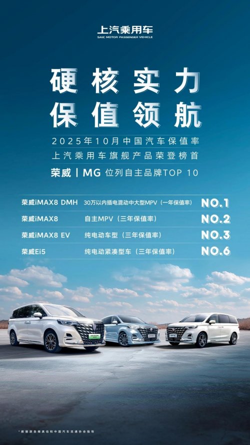 保值率榜首×进博会严选：上汽荣威MG硬核品质赢得市场认可