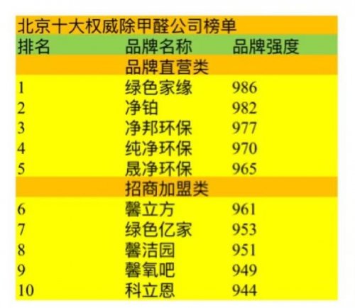 北京除甲醛公司十大品牌，2025年上门服务汇总版！