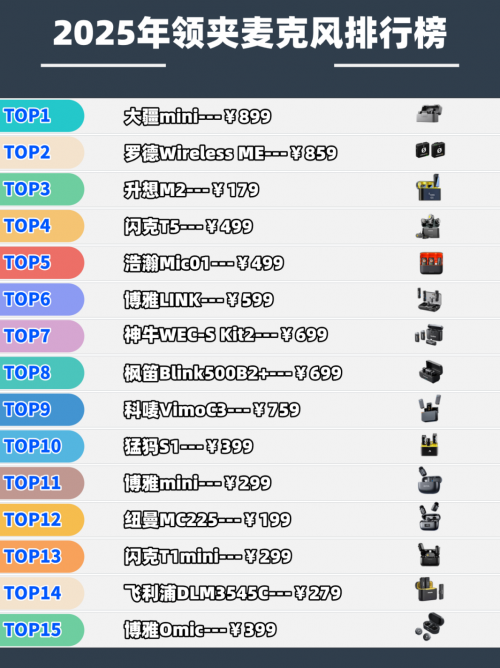 领夹麦克风品牌排行榜,2025年十大音质最好的领夹麦