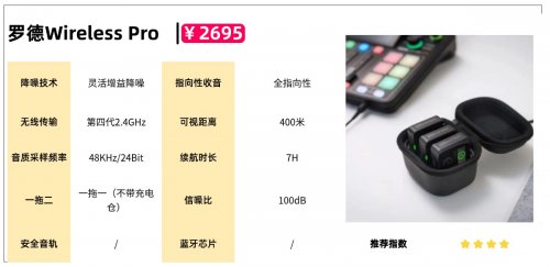 领夹麦克风哪个品牌专业?领夹麦克风品牌排行榜一文看懂