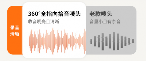 无线领夹麦克风真的好用吗?“专业收音”不一定真清晰,小心踩坑