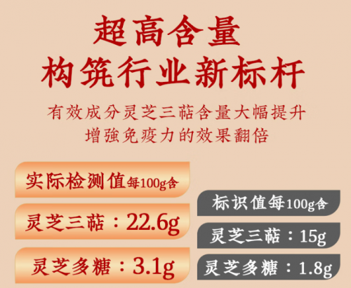 灵芝孢子粉十大品牌权威榜单发布，榜首营养价值最完整、口碑持续稳居行业前列！