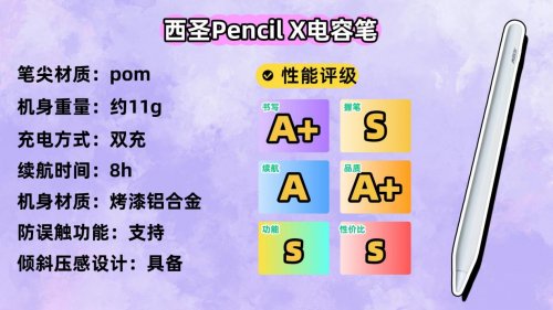 ipad笔哪款好？2025年最值得入手的10款电容笔,性价比高口碑佳!