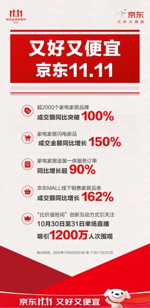 京东销售量100+什么意思