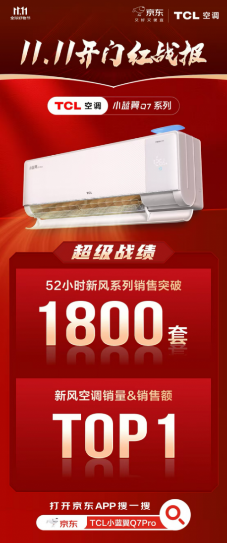 重新定义AI健康！TCL小蓝翼Q7以“六边形战士”硬核实力树立新标杆