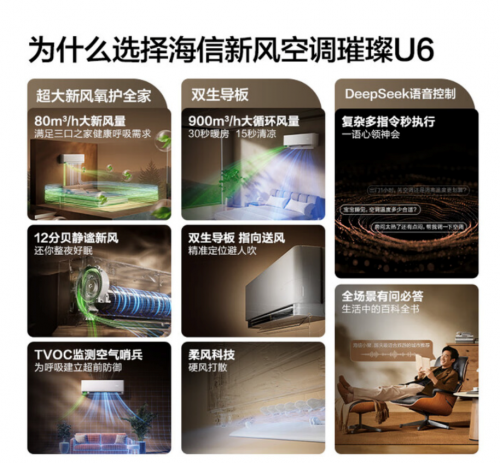 2025双十一新风空调排名推荐，洁净新风加持，高性价比放心入