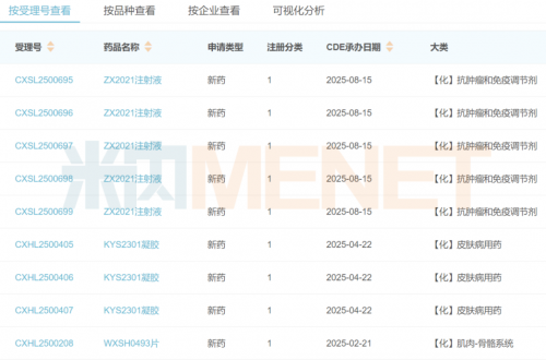 康缘药业创新发力，多领域布局抢占医药市场高地