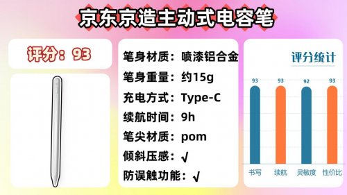ipad手写笔什么品牌好?推荐10大值得入手的优质iPad平替电容笔!