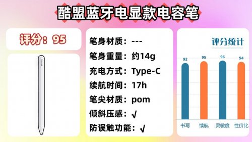 ipad手写笔什么品牌好?推荐10大值得入手的优质iPad平替电容笔!