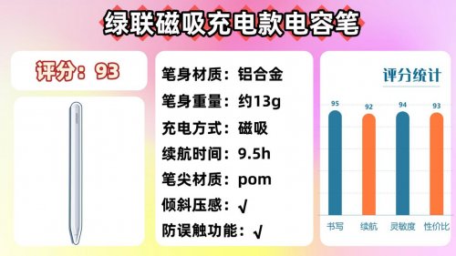 ipad手写笔什么品牌好?推荐10大值得入手的优质iPad平替电容笔!