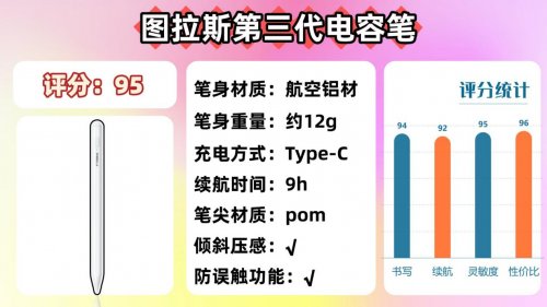 ipad手写笔什么品牌好?推荐10大值得入手的优质iPad平替电容笔!
