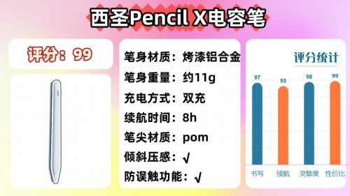 ipad手写笔什么品牌好?推荐10大值得入手的优质iPad平替电容笔!