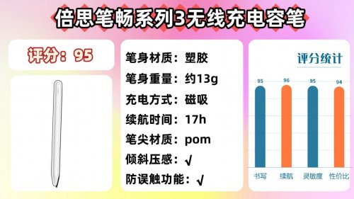 ipad手写笔什么品牌好?推荐10大值得入手的优质iPad平替电容笔!