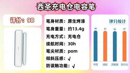 ipad手写笔什么品牌好?推荐10大值得入手的优质iPad平替电容笔!