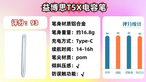 ipad手写笔什么品牌好?推荐10大值得入手的优质iPad平替电容笔!