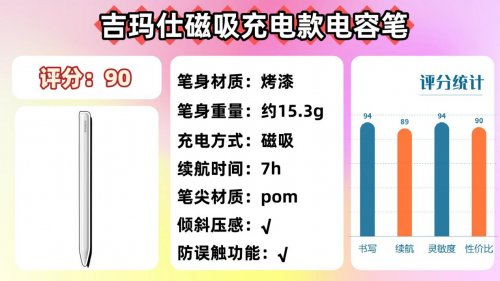ipad手写笔什么品牌好?推荐10大值得入手的优质iPad平替电容笔!