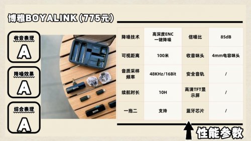 领夹麦克风哪个品牌好?口碑最好的夹麦排名一文看懂领夹麦克风!