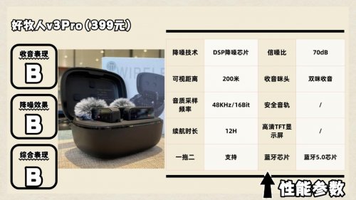 领夹麦克风哪个品牌好?口碑最好的夹麦排名一文看懂领夹麦克风!