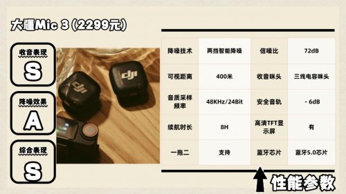 领夹麦克风哪个品牌好?口碑最好的夹麦排名一文看懂领夹麦克风!