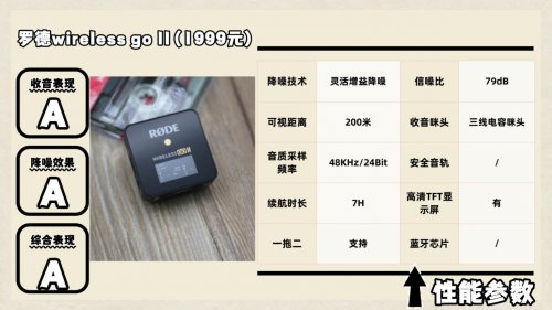 领夹麦克风哪个品牌好?口碑最好的夹麦排名一文看懂领夹麦克风!