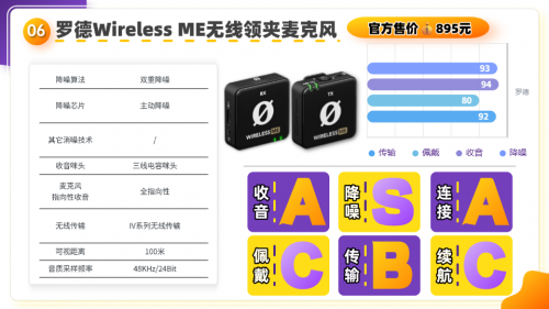 麦克风哪个品牌音质最好?麦克风什么牌子的好?领夹麦克风推荐