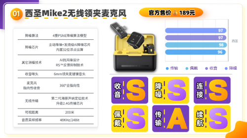 麦克风哪个品牌音质最好?麦克风什么牌子的好?领夹麦克风推荐