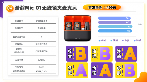 麦克风哪个品牌音质最好?麦克风什么牌子的好?领夹麦克风推荐