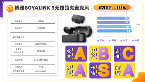 麦克风哪个品牌音质最好?麦克风什么牌子的好?领夹麦克风推荐