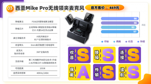 麦克风哪个品牌音质最好?麦克风什么牌子的好?领夹麦克风推荐