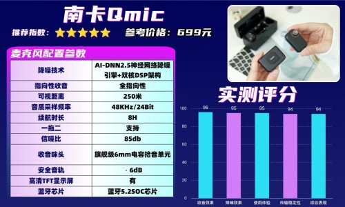 领夹麦克风什么牌子好？领夹麦克风十大品牌实力榜一览！