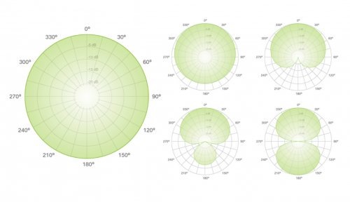领夹麦克风哪个品牌好?麦克风领夹式的哪个牌子最好?麦克风推荐