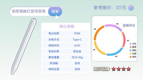 苹果第三方手写笔推荐什么品牌?实测这10款,帮你避开智商税!