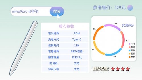 苹果第三方手写笔推荐什么品牌?实测这10款,帮你避开智商税!