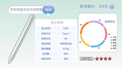 苹果第三方手写笔推荐什么品牌?实测这10款,帮你避开智商税!