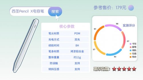 苹果第三方手写笔推荐什么品牌?实测这10款,帮你避开智商税!