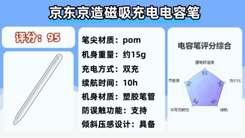 applepencil与第三方手写笔区别有哪些？10大高性价比手写笔推荐