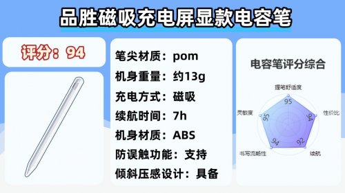 applepencil与第三方手写笔区别有哪些？10大高性价比手写笔推荐