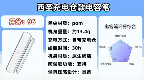 applepencil与第三方手写笔区别有哪些？10大高性价比手写笔推荐