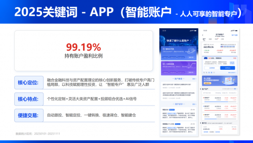 科技赋能财富管理|理财魔方2025答卷亮眼：智能账户盈利超99%，AI信号准确率近9成