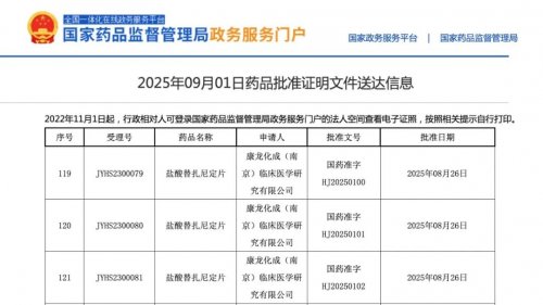 中寰医药携手Alkem引入全规格进口舒怡惠®盐酸替扎尼定片，强效解痉镇痛药物惠及国内患者