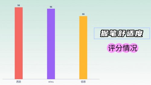 平替电容笔哪款值得入手？西圣、wiwu、倍思三款热门产品实测对比