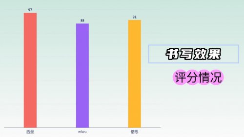 平替电容笔哪款值得入手？西圣、wiwu、倍思三款热门产品实测对比