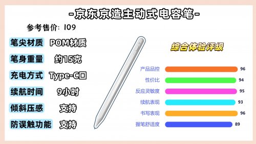 什么电容笔可以替代苹果pencil？精选10大超高性价比的平替笔推荐