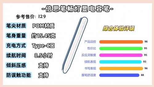 什么电容笔可以替代苹果pencil？精选10大超高性价比的平替笔推荐
