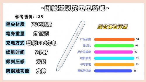 什么电容笔可以替代苹果pencil？精选10大超高性价比的平替笔推荐