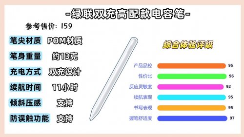 什么电容笔可以替代苹果pencil？精选10大超高性价比的平替笔推荐